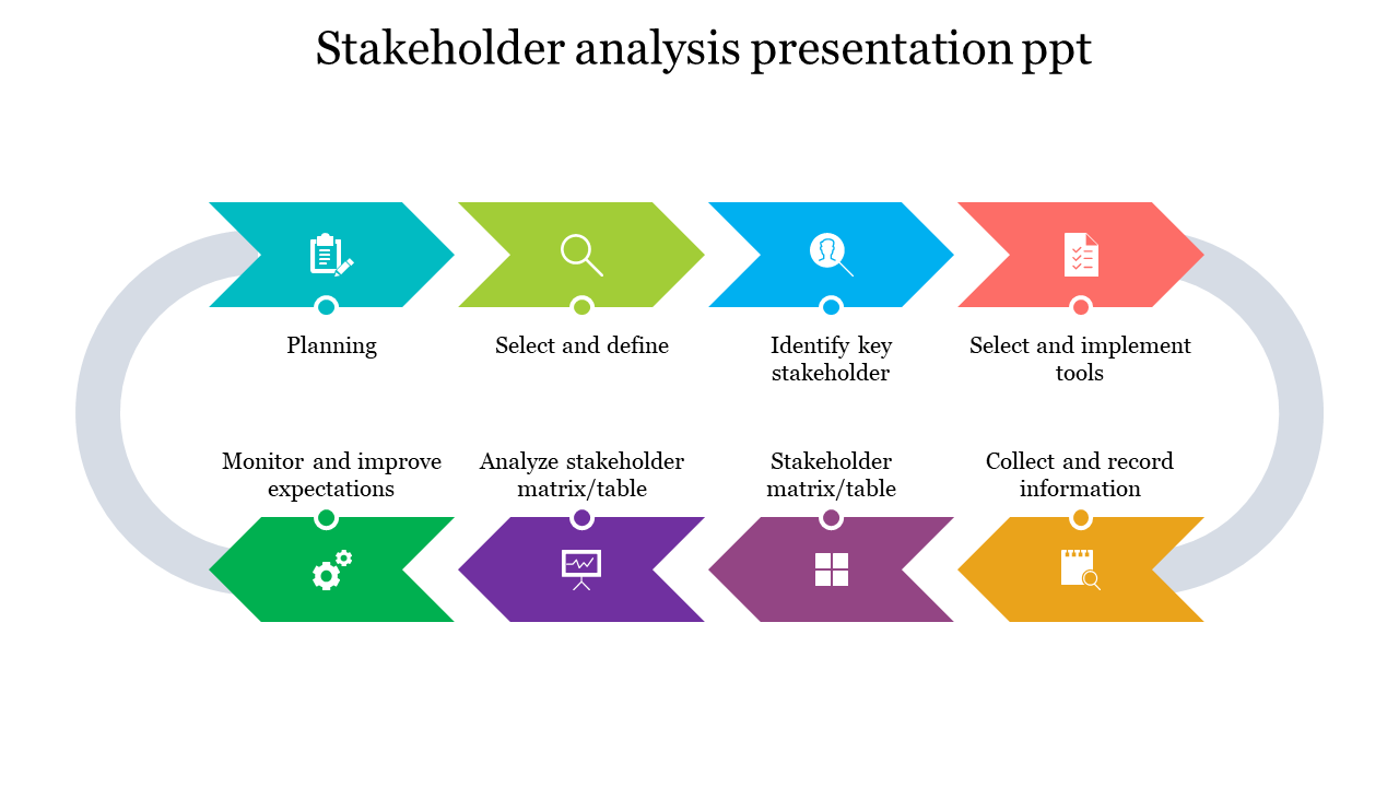 Stakeholder analysis presentation ppt  